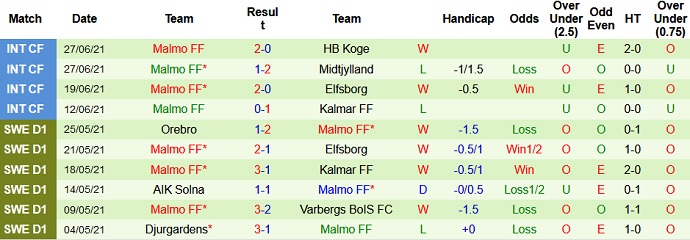 Nhận định, soi kèo Norrköping vs Malmö, 20h00 ngày 3/7 - Ảnh 4