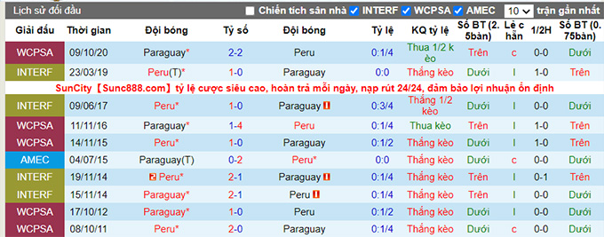 Nhận định, soi kèo Peru vs Paraguay, 4h ngày 3/7 - Ảnh 3