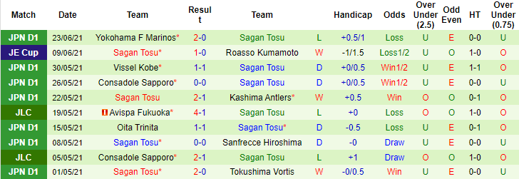 Nhận định, soi kèo Sanfrecce Hiroshima vs Sagan Tosu, 17h ngày 3/7 - Ảnh 2