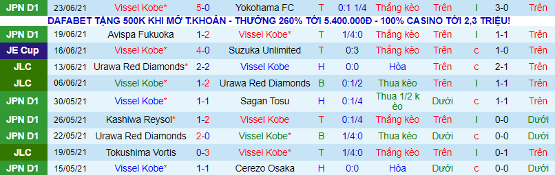 Nhận định, soi kèo Vissel Kobe vs Shonan Bellmare, 16h ngày 3/7 - Ảnh 2