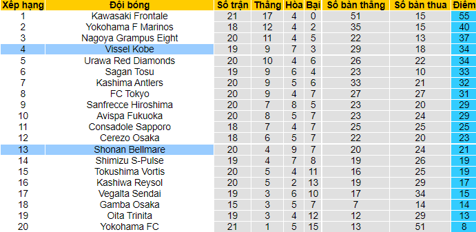 Nhận định, soi kèo Vissel Kobe vs Shonan Bellmare, 16h ngày 3/7 - Ảnh 4