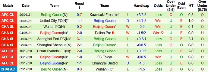 Phân tích kèo hiệp 1 Daegu FC vs Beijing Guoan, 21h00 ngày 2/7 - Ảnh 3