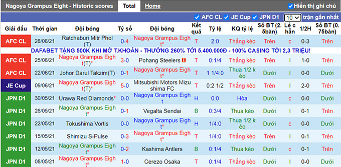 Phân tích kèo hiệp 1 Nagoya Grampus vs Ratchaburi, 21h ngày 1/7 - Ảnh 1