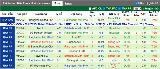 Phân tích kèo hiệp 1 Nagoya Grampus vs Ratchaburi, 21h ngày 1/7 - Ảnh 2