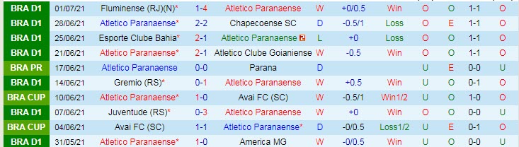 Nhận định, soi kèo Athletico/PR vs Fortaleza, 5h ngày 4/7 - Ảnh 1