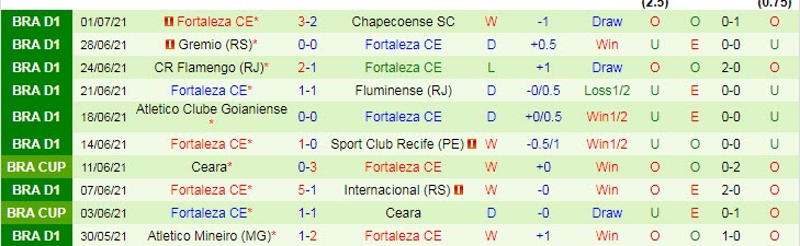 Nhận định, soi kèo Athletico/PR vs Fortaleza, 5h ngày 4/7 - Ảnh 2