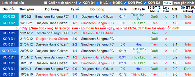 Nhận định, soi kèo Daejeon Citizen vs Gimcheon Sangmu, 17h ngày 3/7 - Ảnh 3