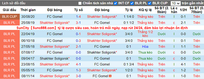 Nhận định, soi kèo Gomel vs Shakhter Soligorsk, 0h ngày 3/7 - Ảnh 3