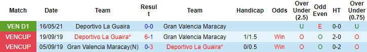 Nhận định, soi kèo Gran Valencia vs Deportivo La Guaira, 7h30 ngày 4/7 - Ảnh 3