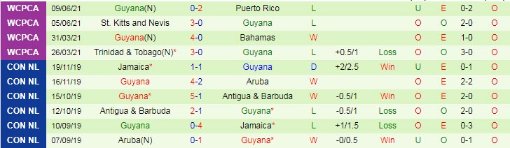 Nhận định, soi kèo Guatemala vs Guyana, 8h30 ngày 4/7 - Ảnh 2