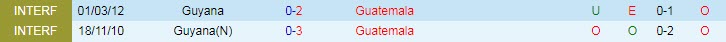 Nhận định, soi kèo Guatemala vs Guyana, 8h30 ngày 4/7 - Ảnh 3