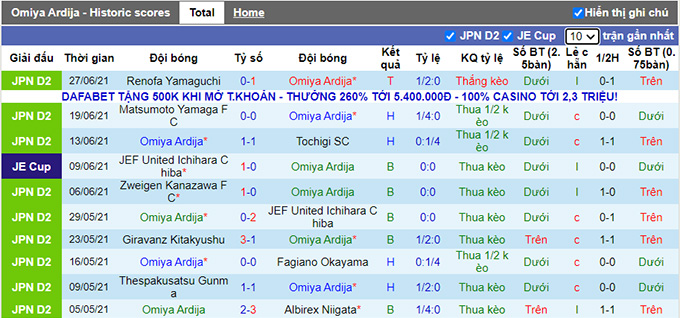 Nhận định, soi kèo Omiya Ardija vs Montedio Yamagata, 17h ngày 3/7 - Ảnh 1
