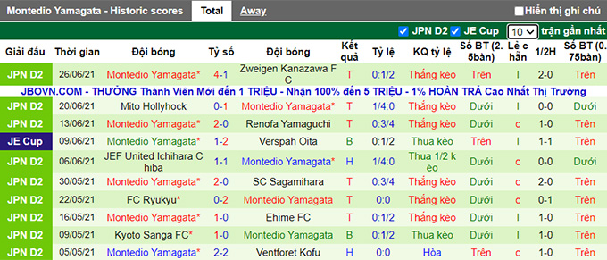 Nhận định, soi kèo Omiya Ardija vs Montedio Yamagata, 17h ngày 3/7 - Ảnh 2