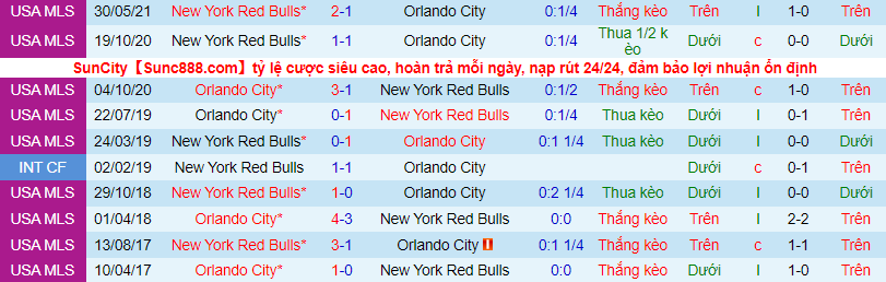 Nhận định, soi kèo Orlando City vs New York Red Bulls, 6h30 ngày 4/7 - Ảnh 1