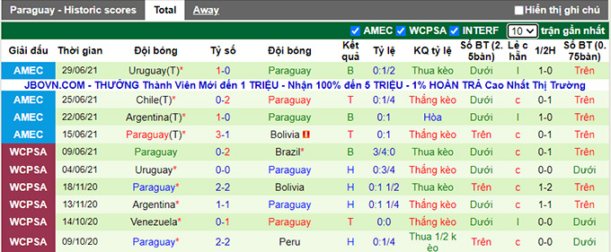 Phân tích kèo hiệp 1 Peru vs Paraguay, 4h ngày 3/7 - Ảnh 2