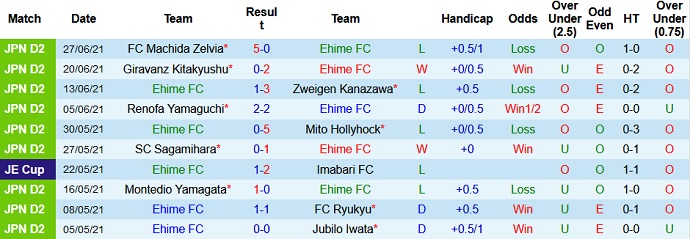 Nhận định, soi kèo Ehime FC vs Blaublitz Akita, 17h00 ngày 4/7 - Ảnh 2