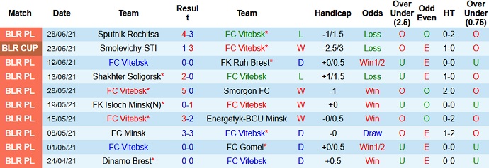 Nhận định, soi kèo FK Vitebsk vs BATE Borisov, 20h00 ngày 4/7 - Ảnh 2
