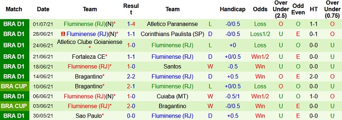 Nhận định, soi kèo Flamengo vs Fluminense, 2h00 ngày 5/7 - Ảnh 5