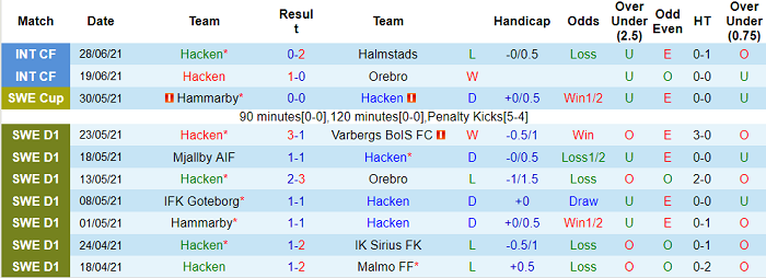 Nhận định, soi kèo Hacken vs AIK Fotboll, 20h ngày 4/7 - Ảnh 1