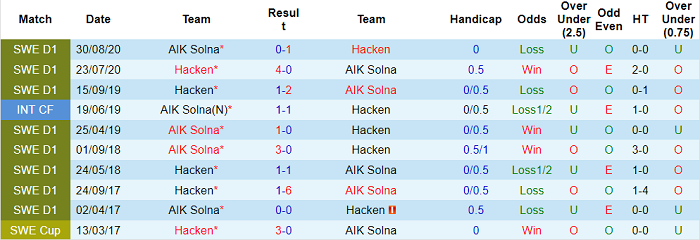 Nhận định, soi kèo Hacken vs AIK Fotboll, 20h ngày 4/7 - Ảnh 3