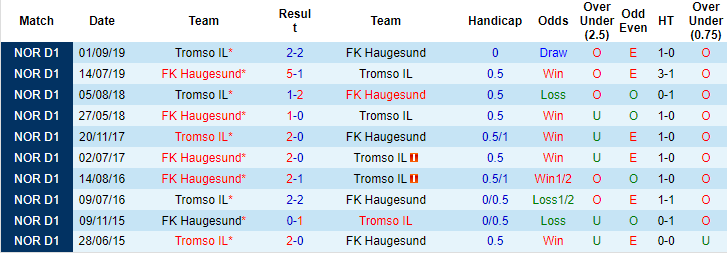 Nhận định, soi kèo Haugesund vs Tromso, 23h ngày 4/7 - Ảnh 3