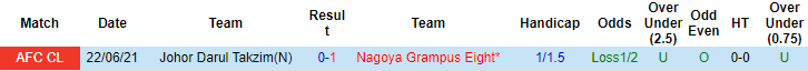Nhận định, soi kèo Nagoya Grampus vs Darul Takzim, 21h ngày 4/7 - Ảnh 3