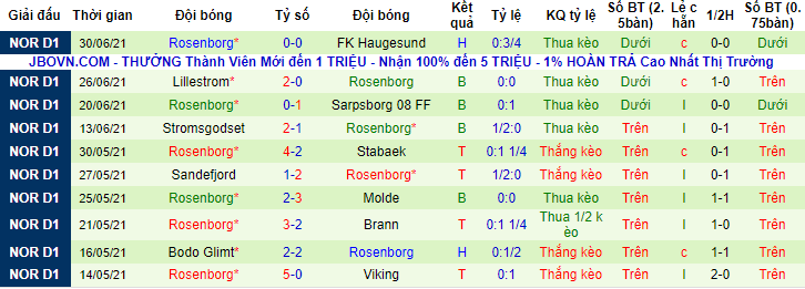 Nhận định, soi kèo Odd BK vs Rosenborg, 23h ngày 4/7 - Ảnh 2