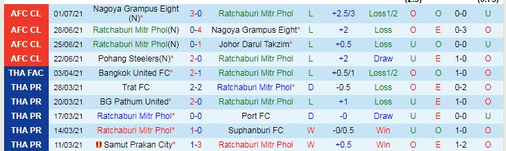 Nhận định, soi kèo Ratchaburi vs Pohang Steelers, 17h ngày 4/7 - Ảnh 1