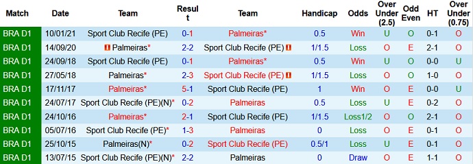 Nhận định, soi kèo Sport Recife vs Palmeiras, 2h00 ngày 5/7 - Ảnh 4