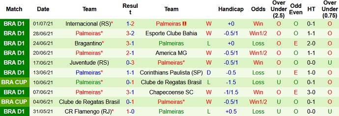 Nhận định, soi kèo Sport Recife vs Palmeiras, 2h00 ngày 5/7 - Ảnh 5