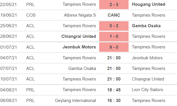 Nhận định, soi kèo Tampines Rovers vs Jeonbuk Hyundai, 21h ngày 4/7 - Ảnh 1