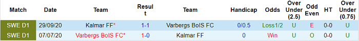 Nhận định, soi kèo Varbergs vs Kalmar, 20h ngày 4/7 - Ảnh 3