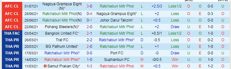 Soi kèo phạt góc Ratchaburi vs Pohang Steelers, 17h ngày 4/7 - Ảnh 1