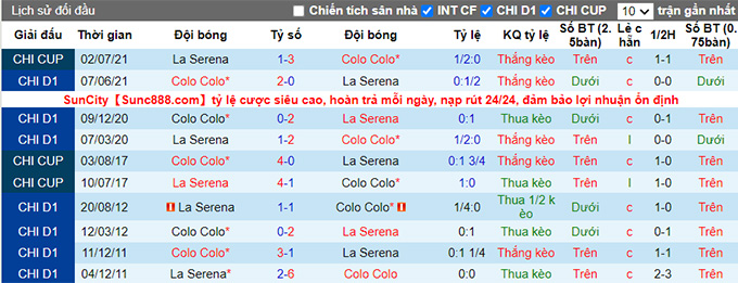 Nhận định, soi kèo Colo Colo vs La Serena, 7h ngày 5/7 - Ảnh 3