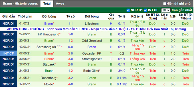Nhận định, soi kèo Kristiansund vs Brann, 0h ngày 6/7 - Ảnh 2