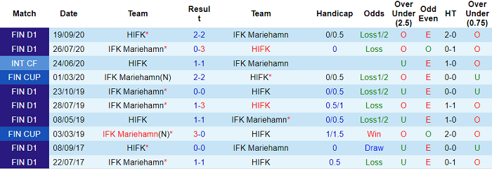 Nhận định, soi kèo Mariehamn vs HIFK Helsinki, 22h30 ngày 4/7 - Ảnh 3