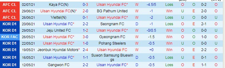Nhận định, soi kèo Ulsan Hyundai vs Kaya FC, 17h ngày 5/7 - Ảnh 1