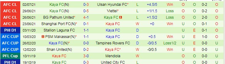 Phân tích kèo hiệp 1 Ulsan Hyundai vs Kaya FC, 17h ngày 5/7 - Ảnh 2