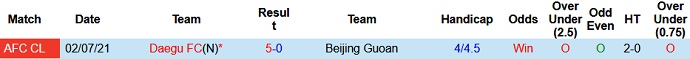 Nhận định, soi kèo Beijing Guoan vs Daegu FC, 21h00 ngày 5/7 - Ảnh 3