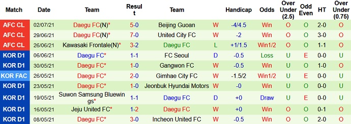 Nhận định, soi kèo Beijing Guoan vs Daegu FC, 21h00 ngày 5/7 - Ảnh 4