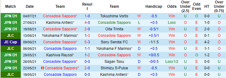 Nhận định, soi kèo Consadole Sapporo vs V-Varen Nagasaki, 16h ngày 7/7 - Ảnh 1