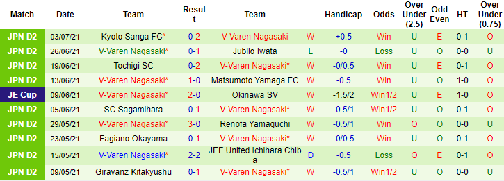 Nhận định, soi kèo Consadole Sapporo vs V-Varen Nagasaki, 16h ngày 7/7 - Ảnh 2