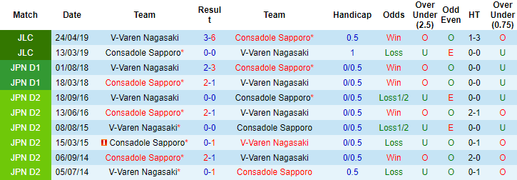 Nhận định, soi kèo Consadole Sapporo vs V-Varen Nagasaki, 16h ngày 7/7 - Ảnh 3