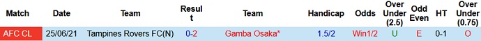 Nhận định, soi kèo Gamba Osaka vs Tampines Rovers, 21h00 ngày 7/7 - Ảnh 3