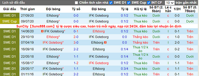 Nhận định, soi kèo Goteborg vs Elfsborg, 0h ngày 6/7 - Ảnh 3