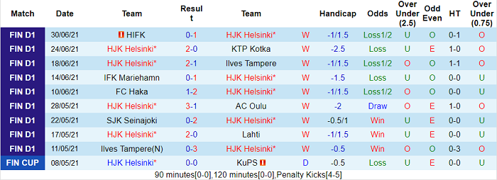 Nhận định, soi kèo HJK Helsinki vs Buducnost, 23h ngày 6/7 - Ảnh 1
