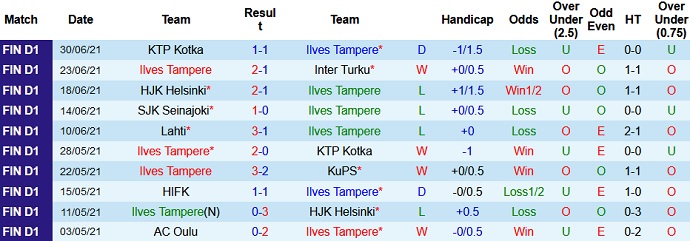 Nhận định, soi kèo Ilves Tampere vs FC Haka, 22h30 ngày 5/7 - Ảnh 2