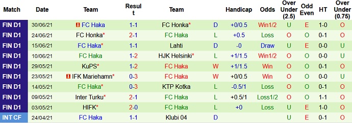 Nhận định, soi kèo Ilves Tampere vs FC Haka, 22h30 ngày 5/7 - Ảnh 4