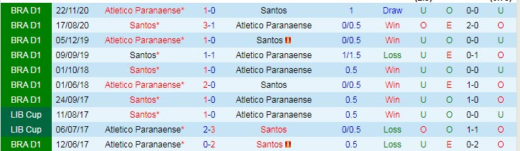 Nhận định, soi kèo Santos vs Athletico/PR, 5h30 ngày 7/7 - Ảnh 3