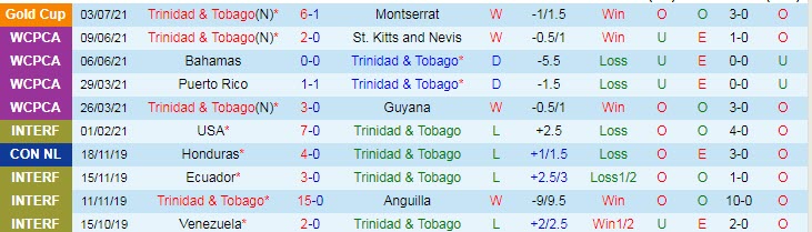 Nhận định, soi kèo Trinidad & Tobago vs French Guiana, 3h30 ngày 7/7 - Ảnh 1